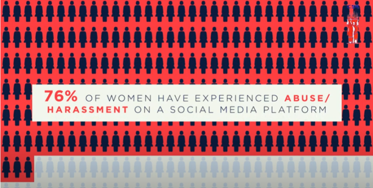 Online Human Rights Violation against Women