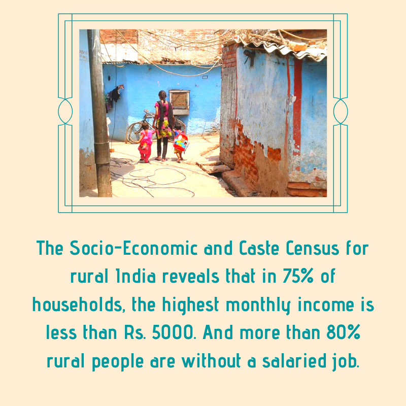 Infographic- CSR India