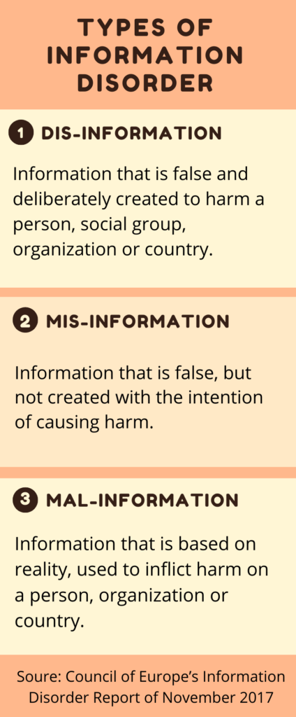 mis information- CSR India